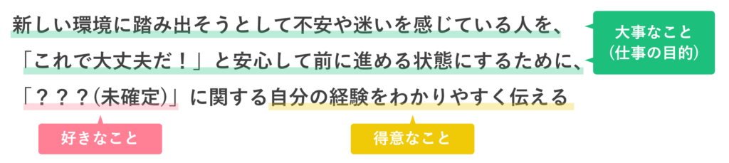 新しいことに踏み出そうとして不安や迷いを感じている人を、
「これで大丈夫だ!」と安心して前に進める状態にするために、
「???(未確定)」に関する自分の経験をわかりやすく伝える。